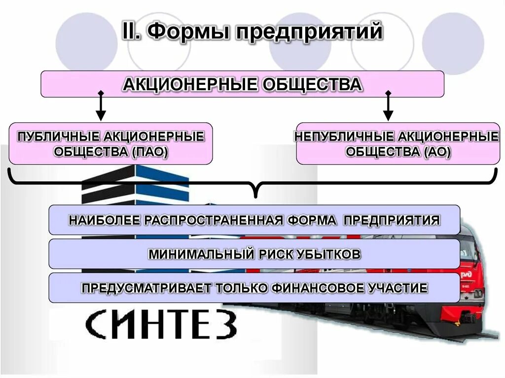 Виды предприятий акционерное общество. Формы акционерных обществ. Формы организации фирмы Обществознание. Виды предприятий акцирное.