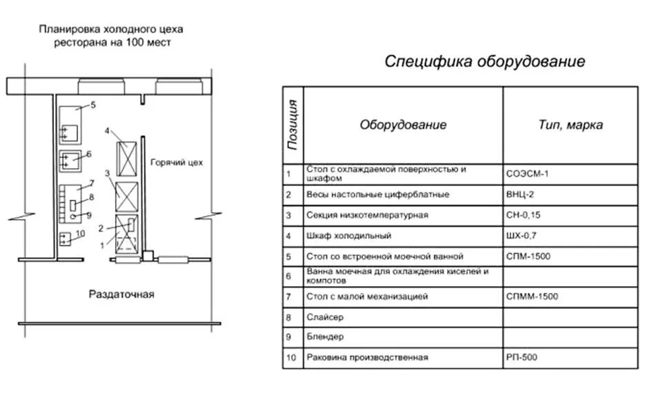 Проектирование холодного цеха