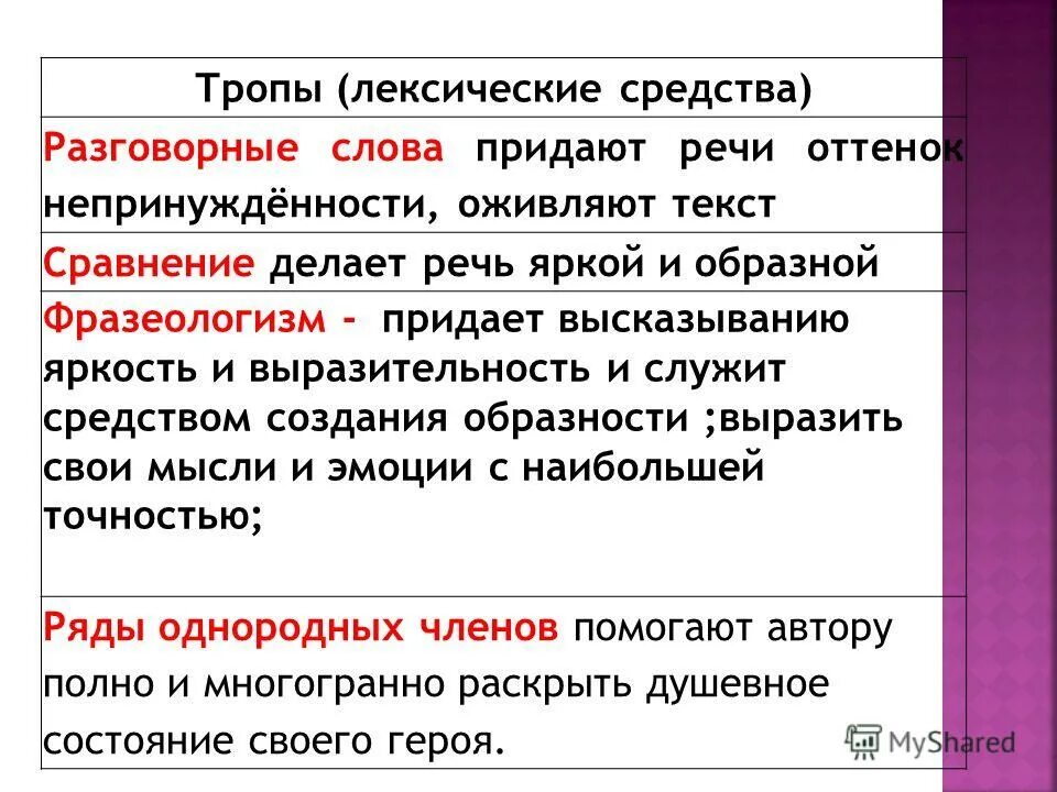 Лексический анализ замените разговорное слово вранье. Тропы и лексические средства. Лексические средства речевой выразительности. Лексические средства таблица. Лексические средства выразительности тропы.