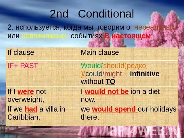 2 Conditional. Conditional 2 вопросительное предложение. 2nd conditional правило.