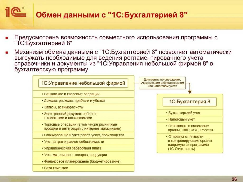 Функционал программы 1с Бухгалтерия. 1с Бухгалтерия программы бухгалтерского учёта. Разделы бухгалтерского учета в 1с Бухгалтерия. Возможности программы 1с Бухгалтерия 8.3. Расчет ведения бухгалтерского учета