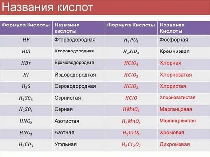 Формулы сок