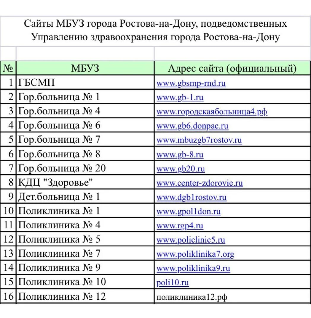 МБУЗ поликлиника 7 Ростов-на-Дону городская. МБУЗ поликлиника 7 Ростов-на-Дону городская глав врач. МБУЗ городская больница 20 Ростова-на-Дону. Детская поликлиника железнодорожного района Ростова-на-Дону. Ростовская поликлиника телефон регистратуры