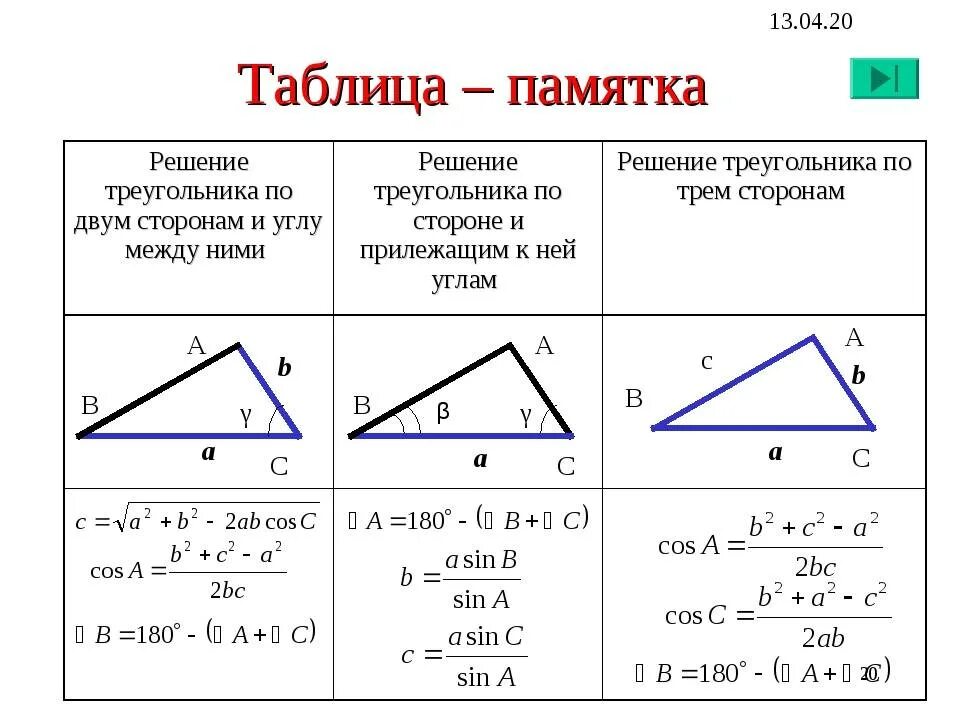 Треугольник 2 стороны и угол между ними. Задачи на решение треугольника по двум сторонам и углу между ними. Решение треугольников по стороне и двум углам 9 класс. Алгоритм решения треугольника по двум сторонам и углу между ними. Нахождение углов треугольника по трем сторонам.