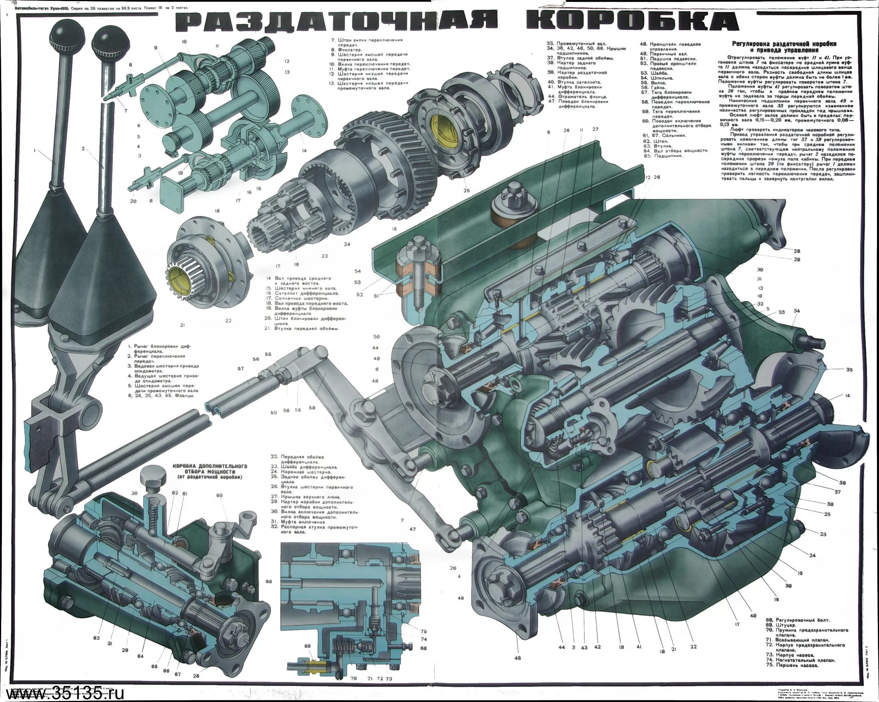 Передачи автомобиля урал. Раздаточная коробка Урал 4320. Раздаточная коробка механическая Урал 4320. Раздаточная коробка с РК Урал 4320. Раздаточная коробка Урал 4320 в разрезе.