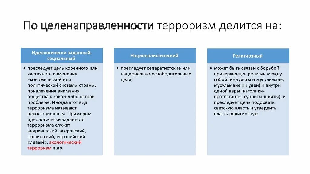 Глобальная угроза международного терроризма - презентация, доклад, проект скачат