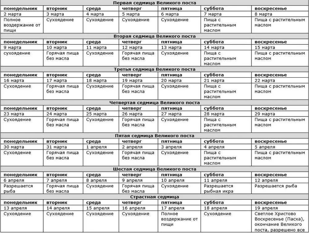 Рацион питания в великий пост. Календарь питания в Великий пост 2020 по дням. Великий пост календарь питания 2020. Календарь на пост перед Пасхой 2020 по дням. Великий пост 2022 таблица.