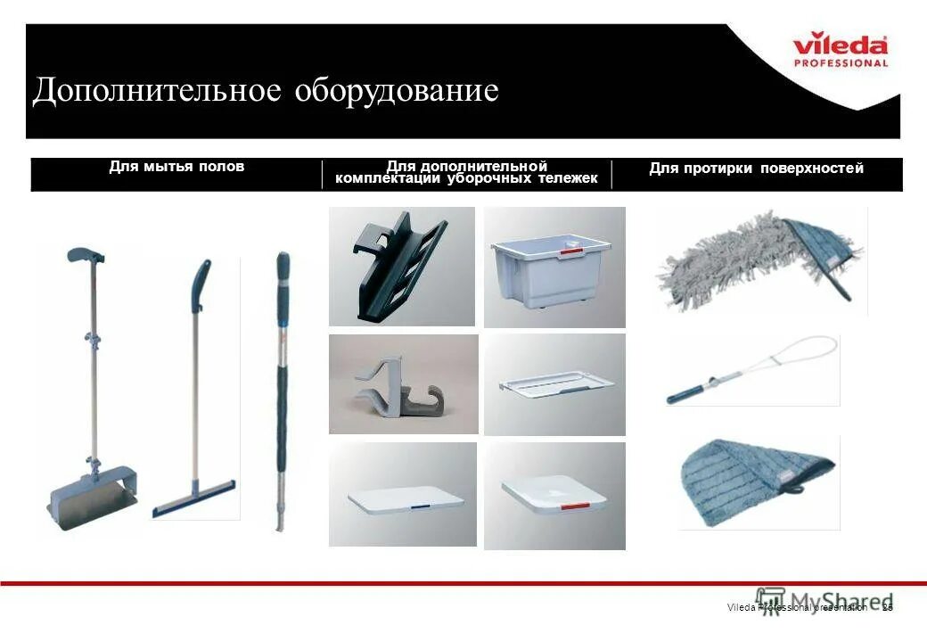 Уборочный инвентарь виды. Вспомогательный инвентарь. инвентарь для уборки задания. дополнительные инвентарь. вспомогательный инвентарь для одежды.