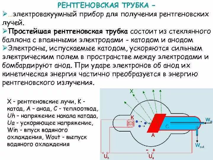 Принцип действия рентгеновской трубки. Строение рентгеновской трубки и принцип действия. Принцип работы рентген трубки. Опишите устройство рентгеновской трубки.