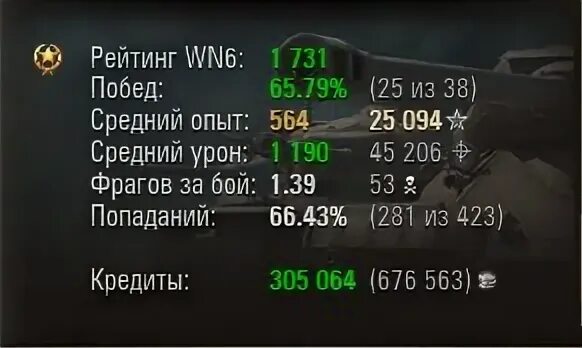 Рейтинг вта. 6400 ммр. 5к ммр дота 2. Сессионная статистика wot. 4 6 рейтинг.