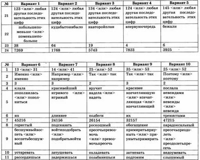 Русский язык огэ 2024 пасичник карелина ответы