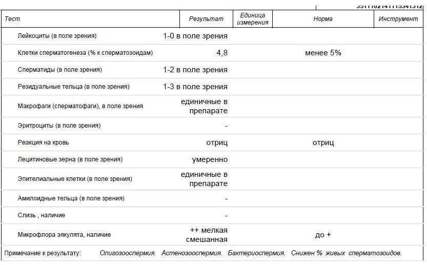 Лецитиновые зерна в секрете простаты. Спермограмма лецитиновые зерна. Секрет простаты анализ. Расшифровка секрета простаты