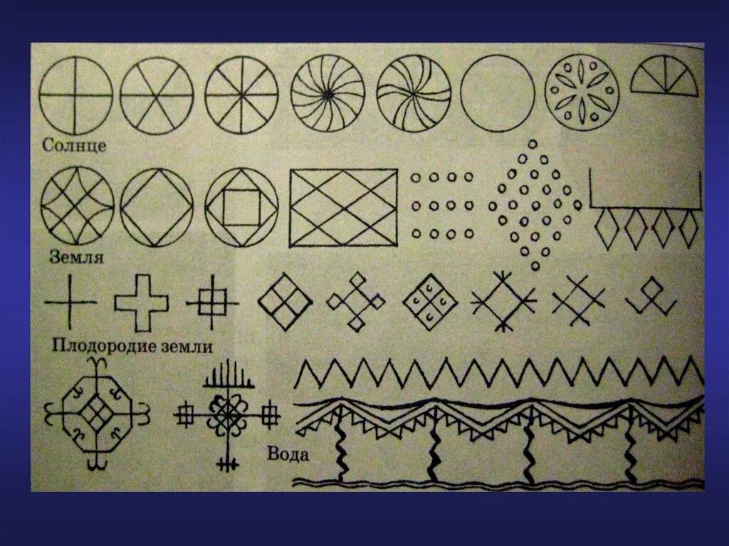 Древний символ плодородия. Солярные знаки земли, солнца, воды.. Солярные знаки символы солнца земли плодородия и воды. Солярные знаки древней Руси. Солярные орнаменты древних славян.