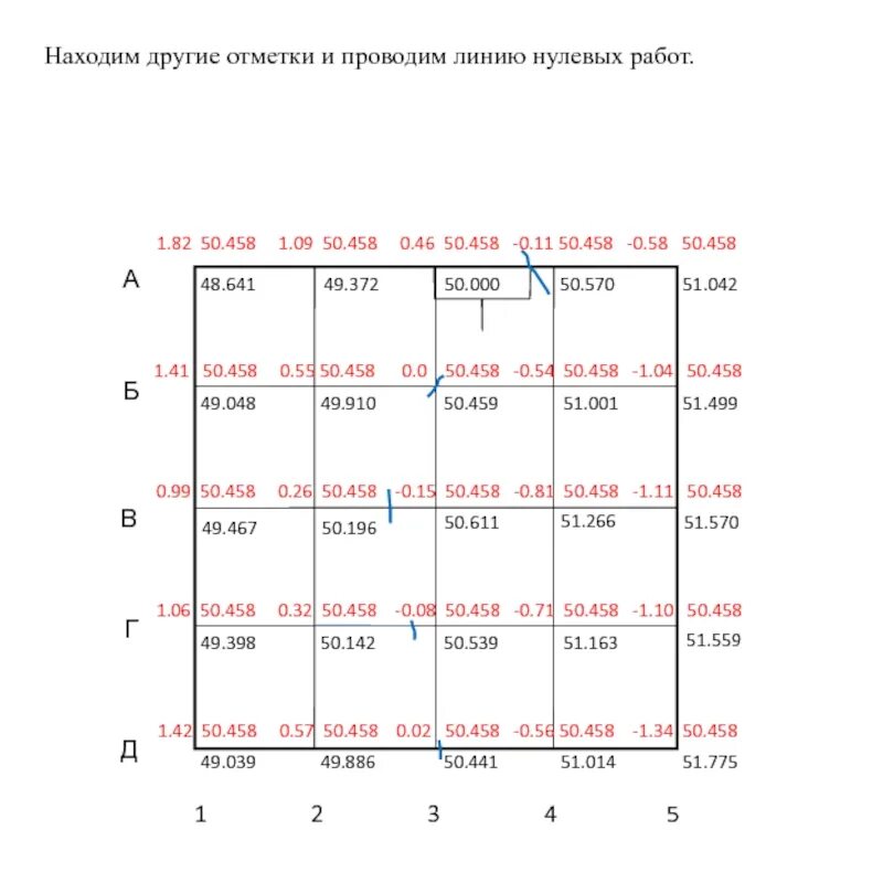 Линия нулевых работ. Определение линии нулевых работ. Положение линий нулевых работ. Построить линию нулевых работ.