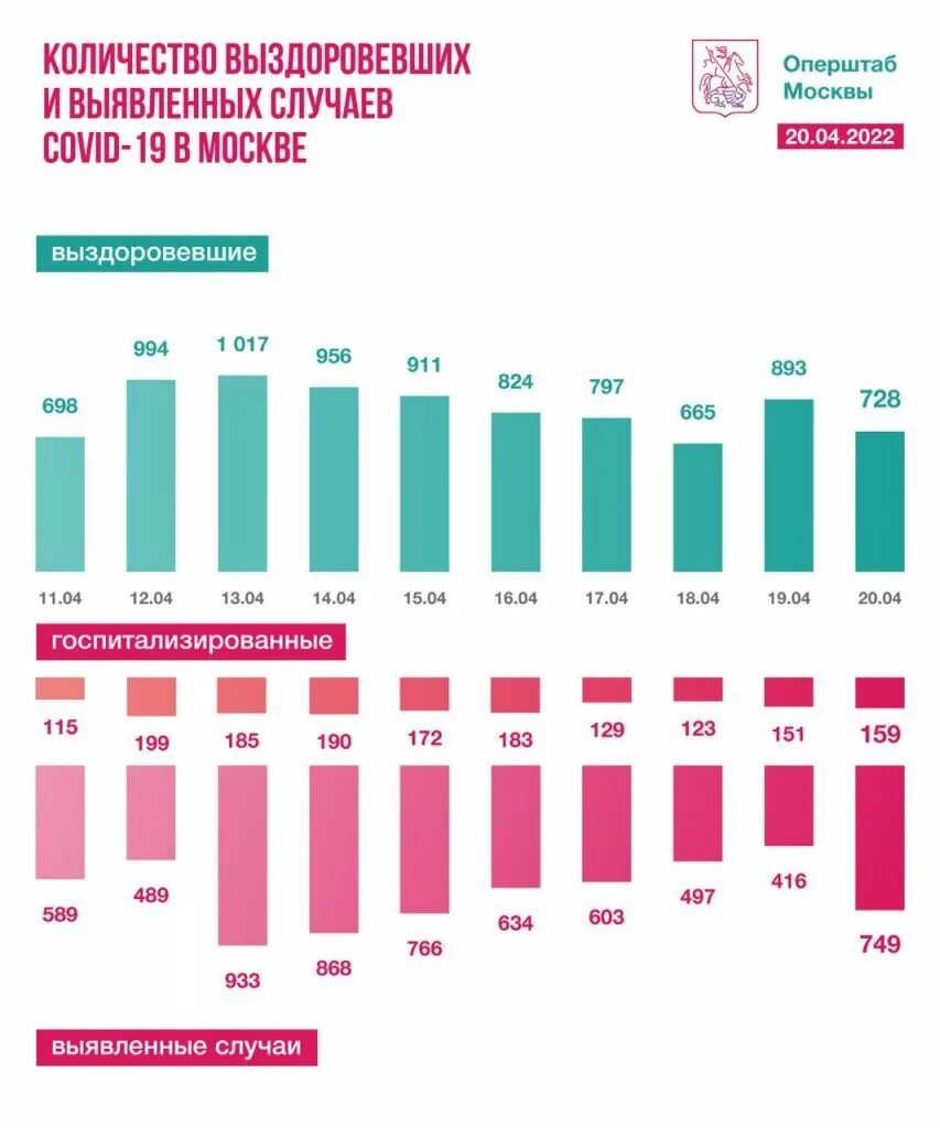 Сколько жителей в москве 2024