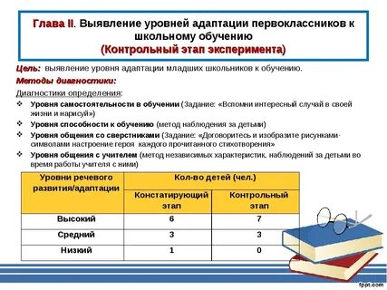 Методы адаптации первоклассников