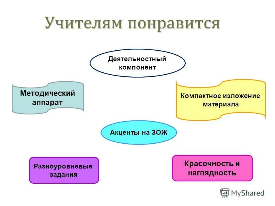 Как понравиться учителю