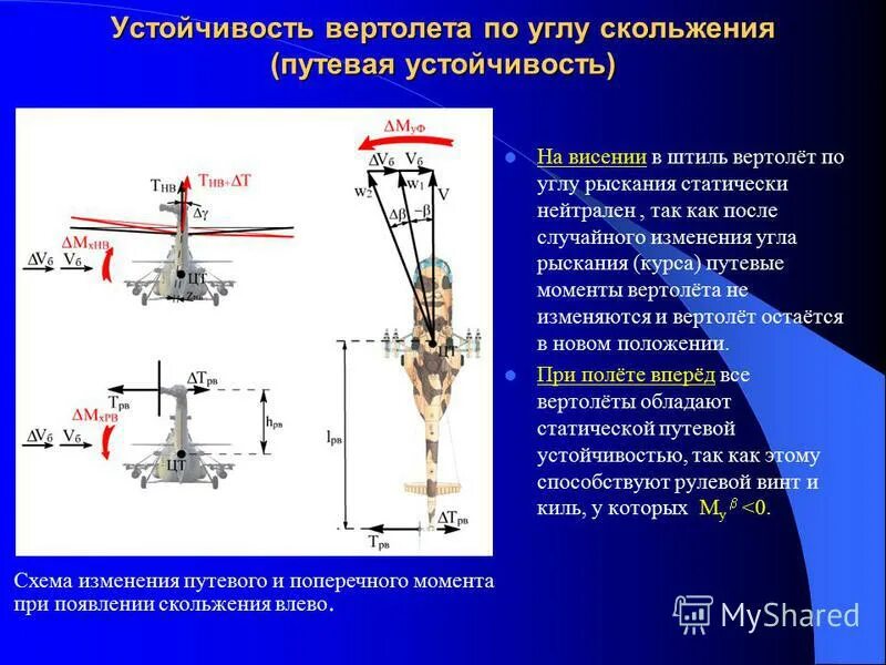 Схема аэродинамических сил на вираже. Эксплуатационная перегрузка самолета формула. Формула для вычисления перегрузки. Угловая перегрузка. Нормальная перегрузка формула.