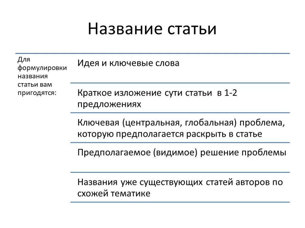 Придумай научную статью. Заголовок научной статьи примеры. Название статьи. Название статьи примеры. Заглавие статьи.