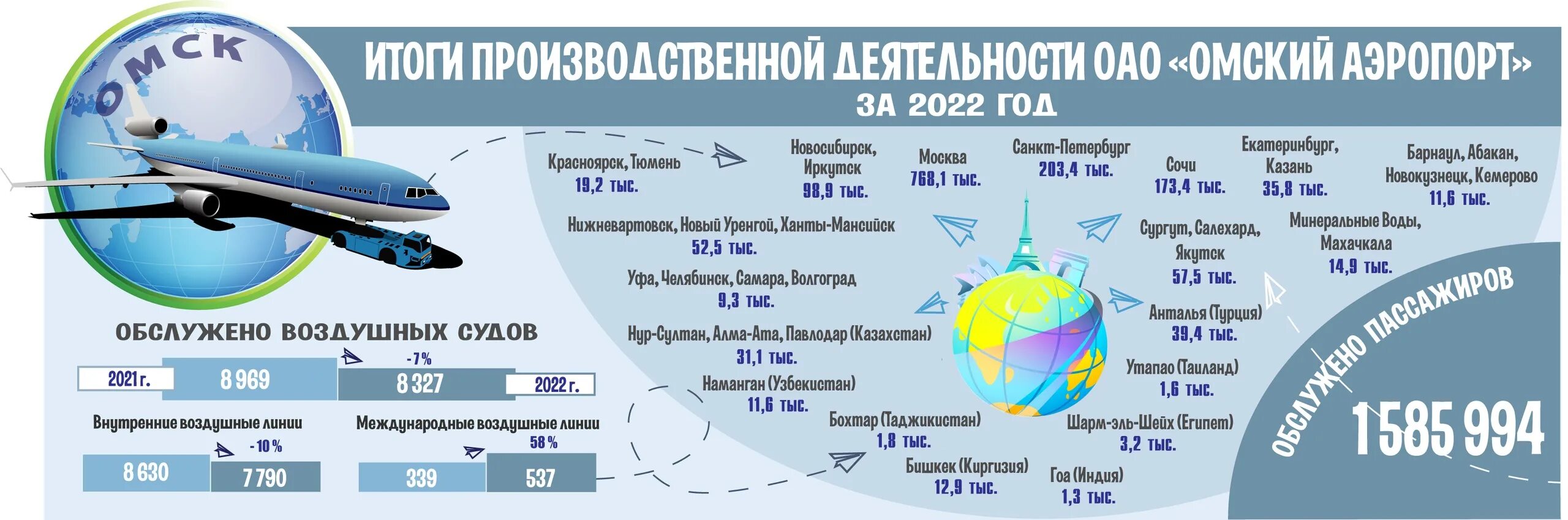 Международный рейс за сколько быть