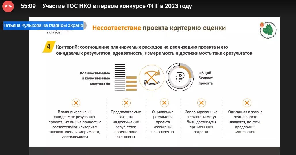 Президентский грант сроки. Сроки подачи президентских грантов. Президентские Гранты. Президентский Грант проекты. Фонд президентских грантов 2023.