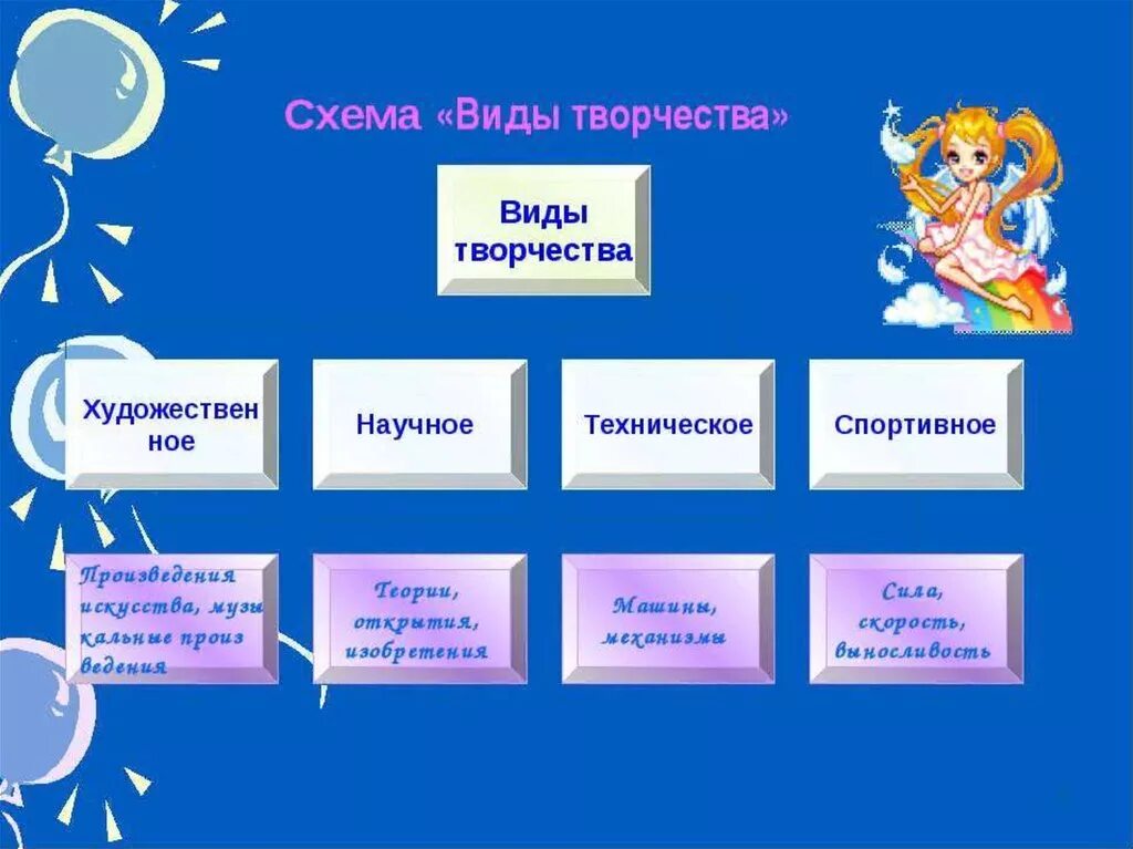 Примеры художественного вида знаний Художественный текст 3 класс литературное чтение