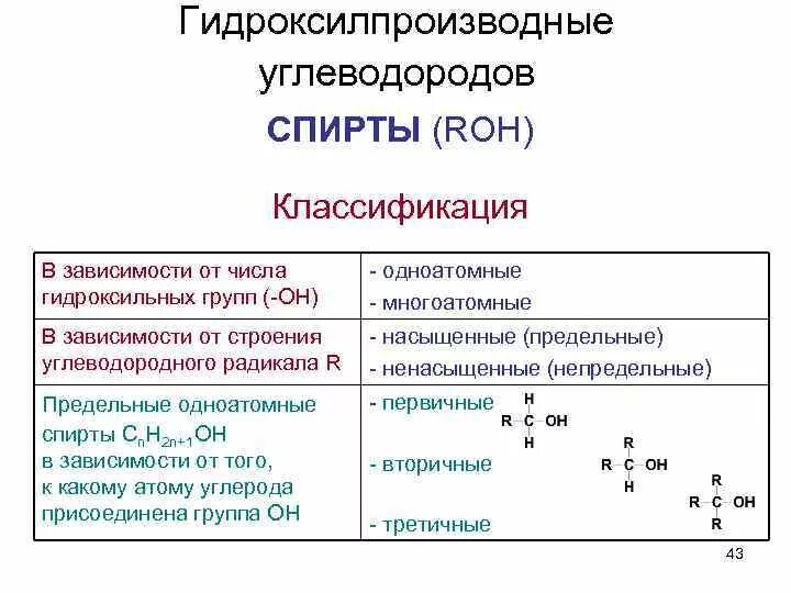 Строение предельных одноатомных спиртов. Классификация спиртов по радикалу. классификация спиртов по числу гидроксильных групп одноатомные. классификация спиртов по строению радикала. классификация спиртов по числу гидроксильных.