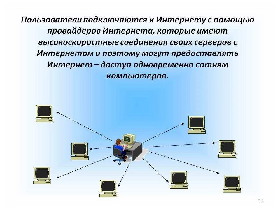 Подключение организации к сети интернет. Виды подключения к интернету. Способы подключения к интернету схема. Способы подключения компьютера к интернету. Способы подключения к провайдеру.