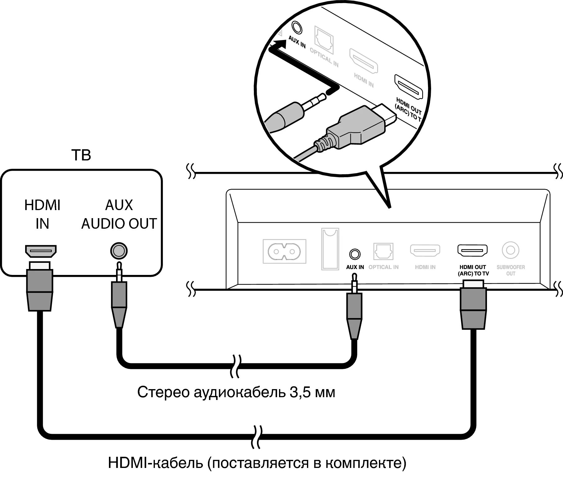 Подключить саундбар к телевизору через HDMI. Саундбар для телевизора схема подключения. Подключение саундбара к телевизору через HDMI. Кабель HDMI Arc для саундбара. Подключить hdmi телевизору samsung