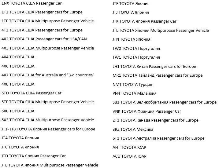 Расшифровка вин тойота. Расшифровка вин кода Тойота. Расшифровка вин кода Тойота Камри. VIN код Toyota (расшифровка вин кода Тойота). Расшифровка кода VIN У Тойоты.