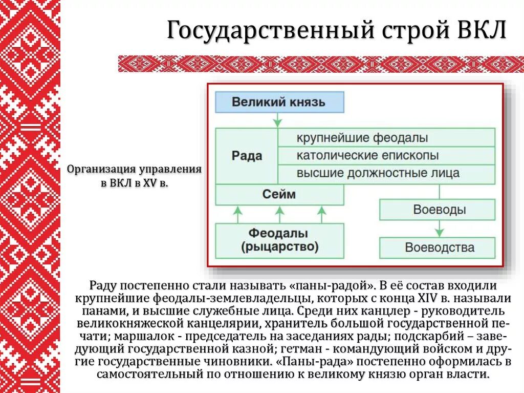 Схема государственного управления Великого княжества литовского. Государственный Строй литовского княжества. Государственный Строй вкл 6 класс. Специфика политического устройства Великого княжества литовского.