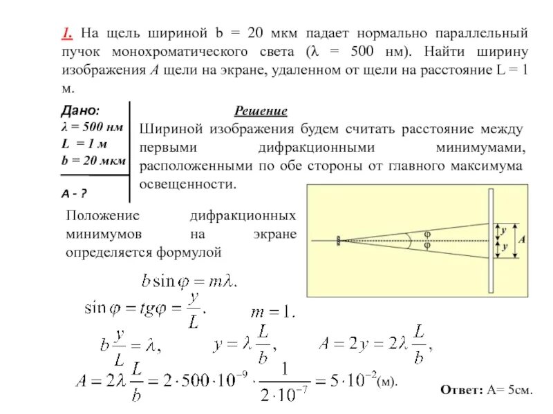 Ширина максимума дифракционной решётки. Ширина дифракционной щели. Параллельный пучок на щели. Нормально параллельный пучок.