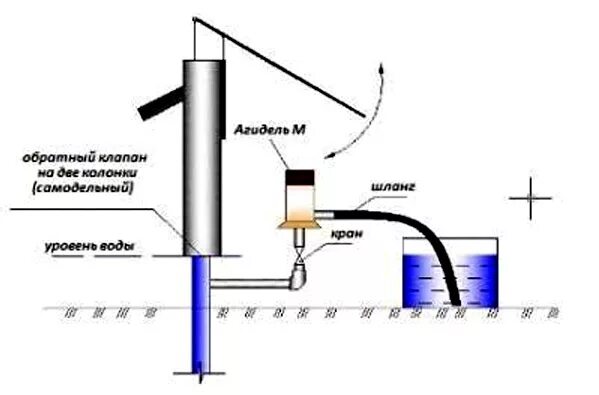 Глубина подъема насоса. Насос Агидель схема подключения водоснабжения. Насос водяной на скважину Агидель. Схема подключения ручного и электрического насоса. Схема подключения водяного насоса Агидель.