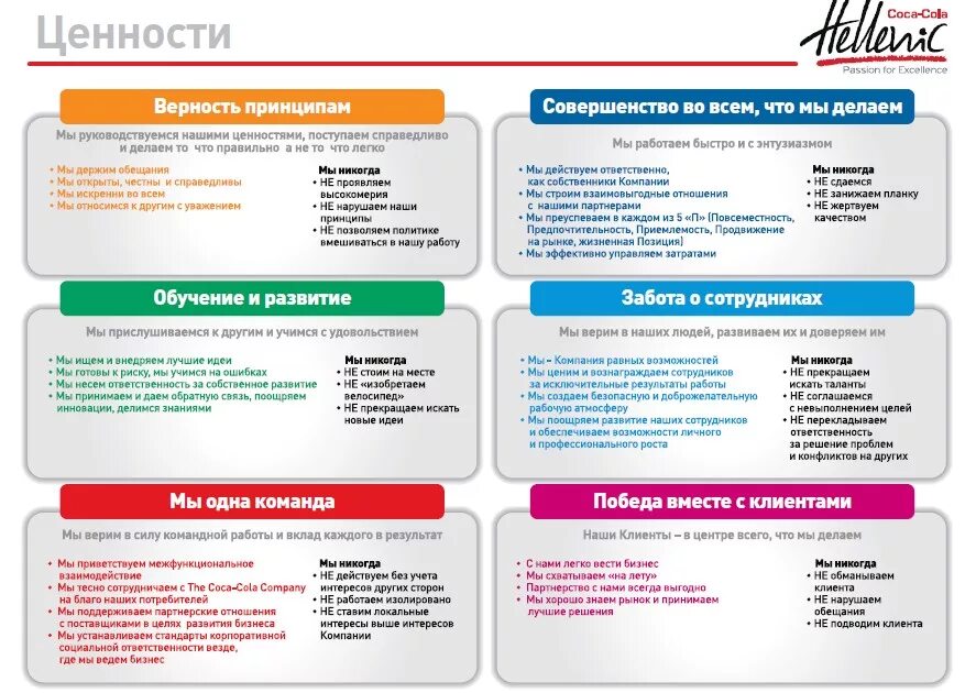 Ценности компании. Ценности предприятия. Ценности сотрудников организации. Ценности организации примеры.