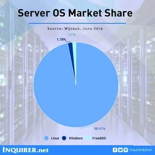 Share 2023