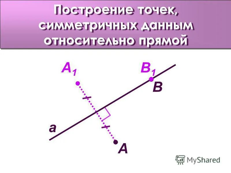 Точка симметричная прямой. Построй точки симметричные данным относительно прямой. Построение симметричной точки относительно прямой. Отрезок симметричный отрезку. Симметрия относительно прямой.