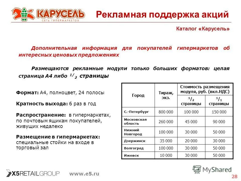 Образцы ценовых предложений. Минимальная цена предложения. Пример ценового предложения. Ценовое предложение. Ценовое предложение определение.