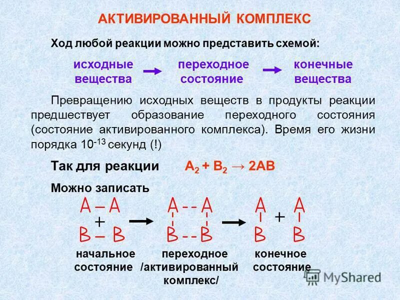 Реакция расщепления происходит в