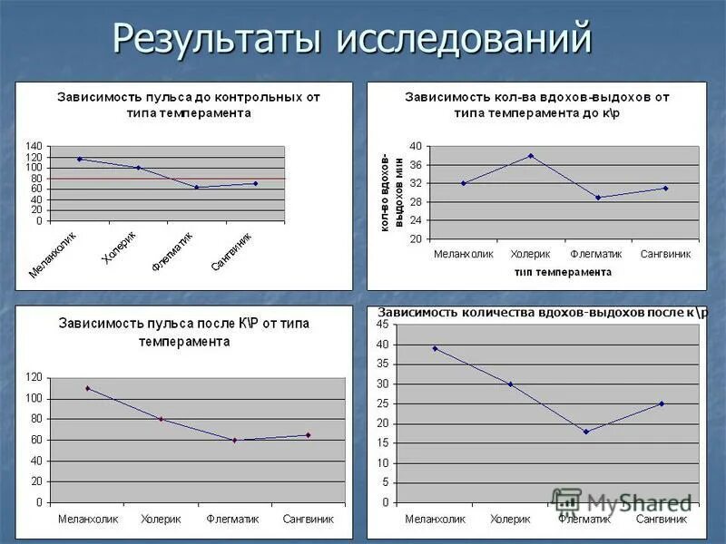 Зависимых сколько. Зависимость сколько. результаты исследований зависят от. зависимость количества операций сортировки. зависимость количества информационных входов от количества.