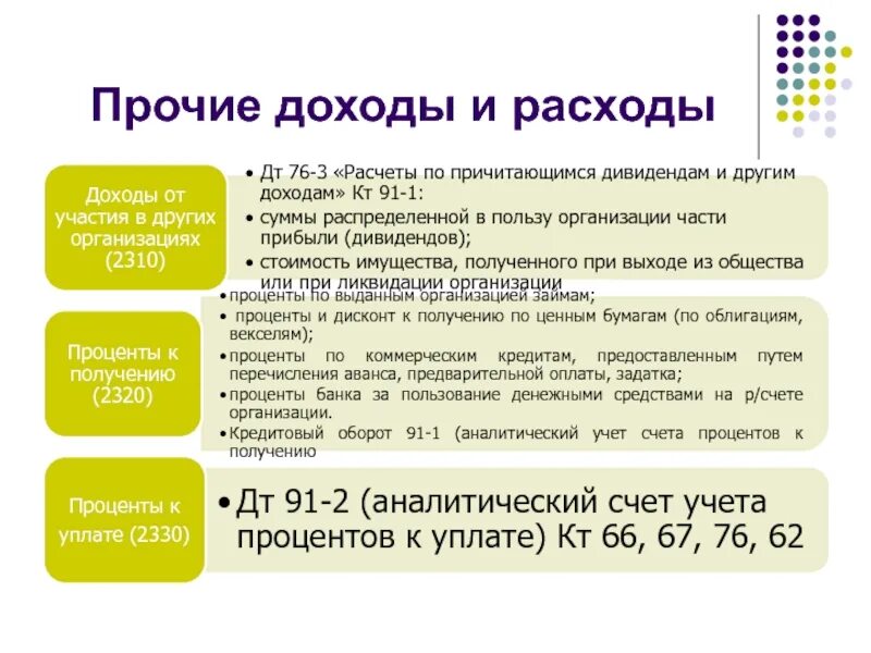 Как посчитать на счетах. Прочие доходы:Прочие доходы. Прочие доходы и расходы проценты к получению. Прибыль от прочих доходов и расходов. Как посчитать Прочие доходы.