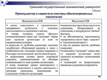 Достоинства и недостатки показателя