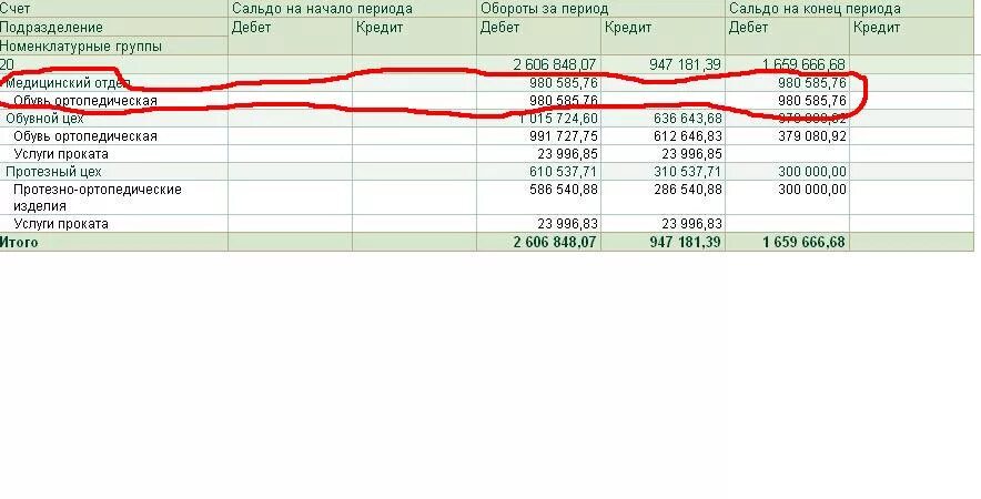 Сальдо на конец периода. Остатки на конец периода. Остаток на конец периода проводка. Счет 43. Минимальный остаток по счету