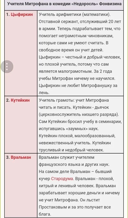 Особенности митрофана из комедии недоросль. Митрофанушка недоросль характеристика. таблица персонажей недоросль характеристика героев. характеристика митрофана из комедии недоросль.