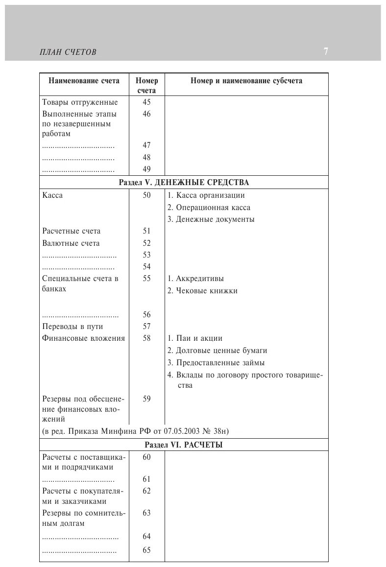 план счетов бухгалтерского учета рф таблица. план счетов 16 счет. дебетовый оборот по счету. план счетов бухгалтерского учета 2023 украина. план счетов бухгалтерского учета коммерческих организаций таблица.