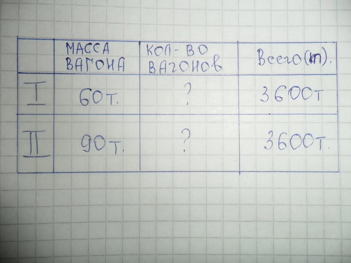 На завод отправлено 3600 угля в вагонах по 60 тонн в каждом. На завод 3 600 тонн угля в вагонах. Условие задачи масса угля. Масса угля в Железнодорожном вагоне 60 т.