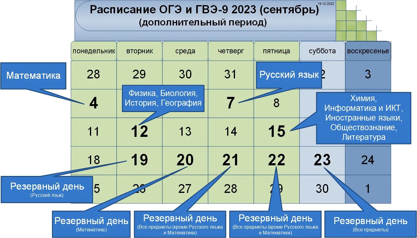График ОГЭ 2023. График ГИА. Расписание ОГЭ 2022. Календарь ОГЭ.