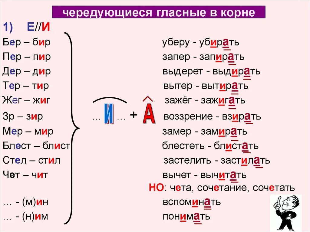 Уложить спать написание безударной. Чередование гласных е и в корне правило. Правописание гласных в корнях чередующиеся гласные. Правописание безударных гласных корня,чередование гласных. Корни с чередованием гласных правило.