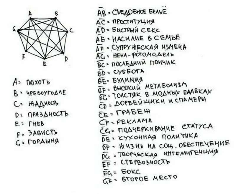 Толкование смертных грехов. Семь смертных грехов список по порядку. 7 Смертных грехов список в христианстве. Названия 7 смертных грехов список. 7 Смертных грехов Библия список.