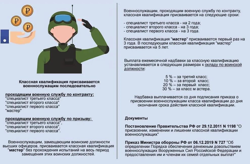 Какие выплаты по военному контракту. Надбавка за классность военнослужащим. Надбавка за классную квалификацию военнослужащим. Размер надбавки за классность военнослужащему. Классная квалификация военнослужащих надбавка.