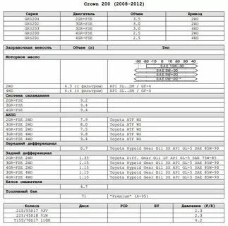 Камри 40 объем масла в двигателе